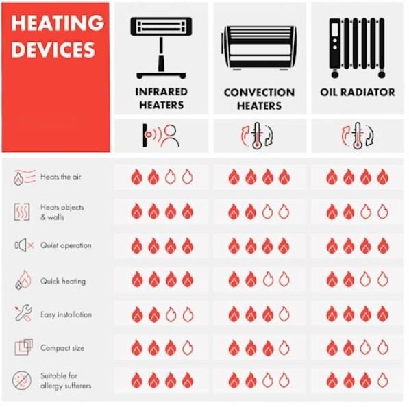 Wonderwall 36 Infrared Heater Panel 360w