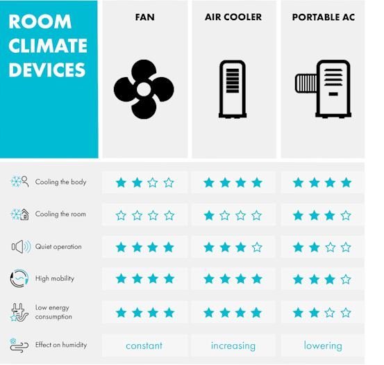 klarstein skyscraper ice 4 in 1 air cooler