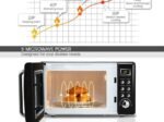 Microwave 20 L 700 W Retro Style 5 Levels 8 Menus Intelligent LED 1H Timer