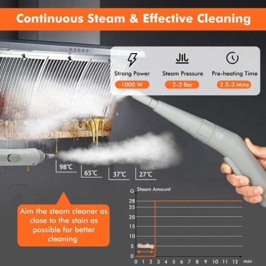 1000W Handheld Steam Cleaner with 10 Accessories and Safety Lock